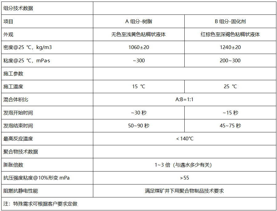 矿用加固材料批发